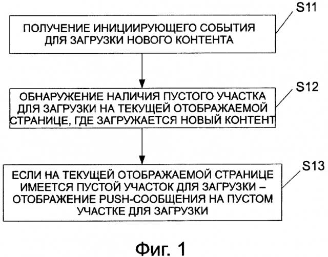 Способ и устройство отображения push-сообщений (патент 2605919)