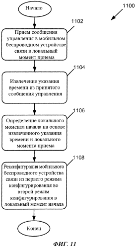 Устройство и способ контроля времени изменения режима конфигурирования беспроводного устройства (патент 2560795)