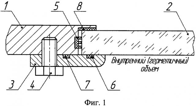 Способ крепления плоского защитного стекла иллюминатора (патент 2618572)