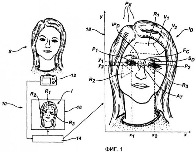 Устройство и способ для идентификации лицевых областей (патент 2455686)