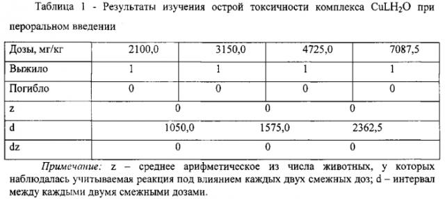 Средства на основе медь (ii) содержащего комплексного соединения дигидрокверцетина, обладающее противовирусной активностью (патент 2553627)