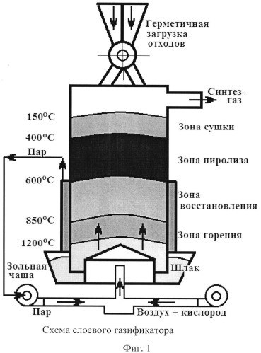 Способ переработки фторуглеродсодержащих отходов алюминиевого производства (патент 2586389)