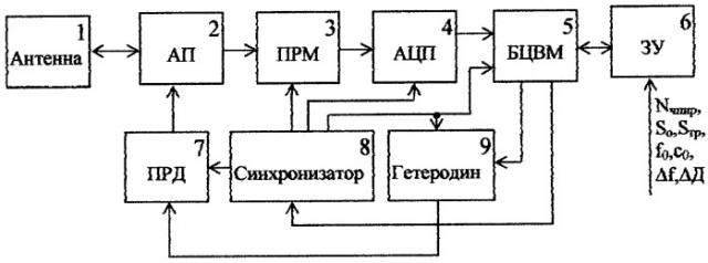 Способ измерения дальности в импульсно-доплеровских радиолокационных станциях (патент 2296346)