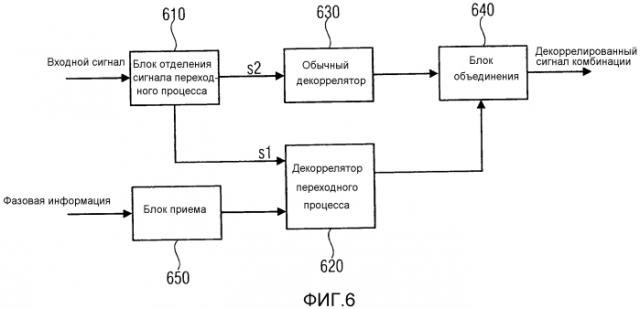 Устройство для генерирования декоррелированного сигнала, используя переданную фазовую информацию (патент 2580084)