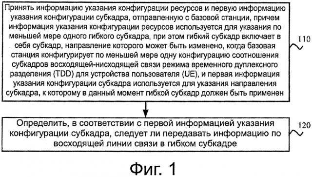 Способ и устройство для передачи информации по восходящей линии связи (патент 2611593)