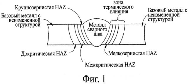 Способ и устройство для обработки сварного рельсового стыка (патент 2589533)