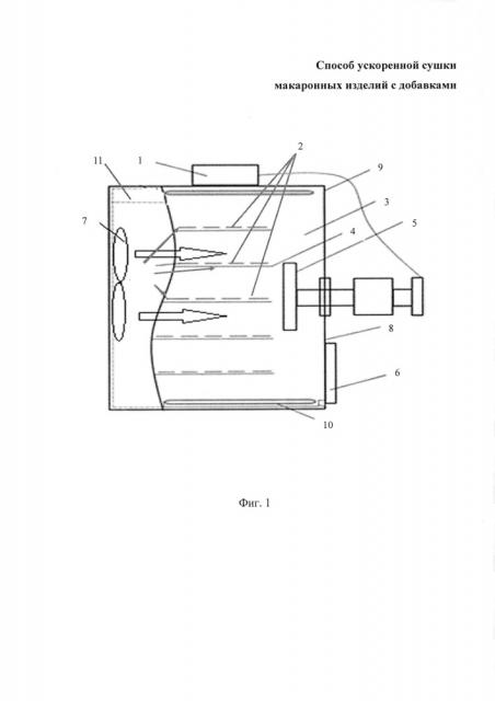 Способ ускоренной сушки макаронных изделий с добавками (патент 2630455)