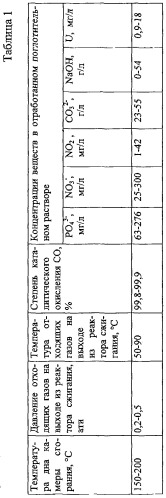 Способ переработки органических радиоактивных отходов (патент 2279726)