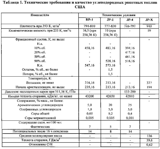Способ получения экологически чистого жидкого ракетного топлива (патент 2578150)