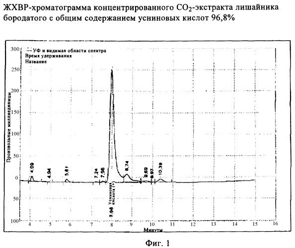 Фармацевтические композиции на основе лишайника бородатого (usnea barbata) и зверобоя обыкновенного (hypericum perforatum) и их применение (патент 2358750)