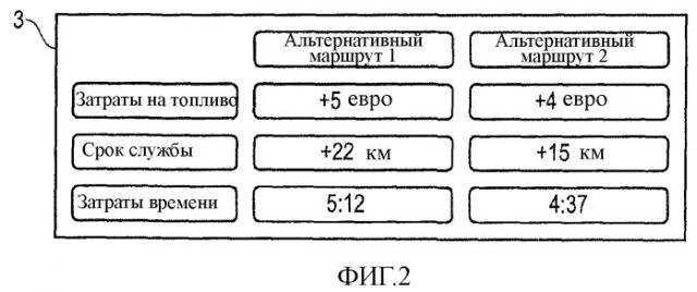 Система поддержки водителя для автомобиля и соответствующий способ эксплуатации (патент 2501682)