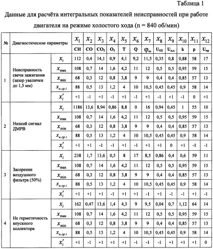 Способ диагностирования двигателя внутреннего сгорания и диагностический комплекс для его осуществления (патент 2475717)