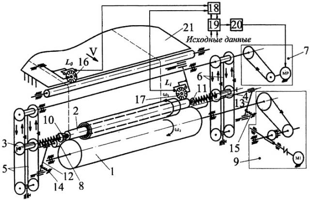 Устройство для намотки в рулон длинномерных сдублированных в пакет легкодеформируемых материалов (патент 2475440)