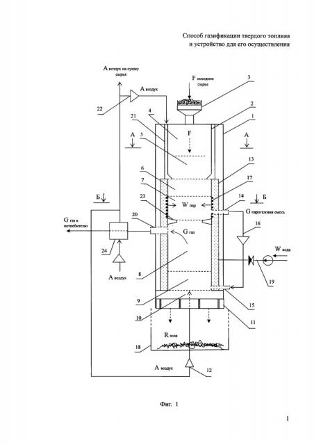 Способ газификации твердого топлива и устройство для его осуществления (патент 2662440)