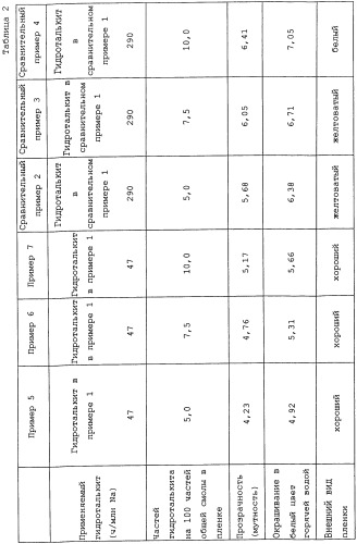 Композиция гидроталькита и синтетической смолы (патент 2389688)