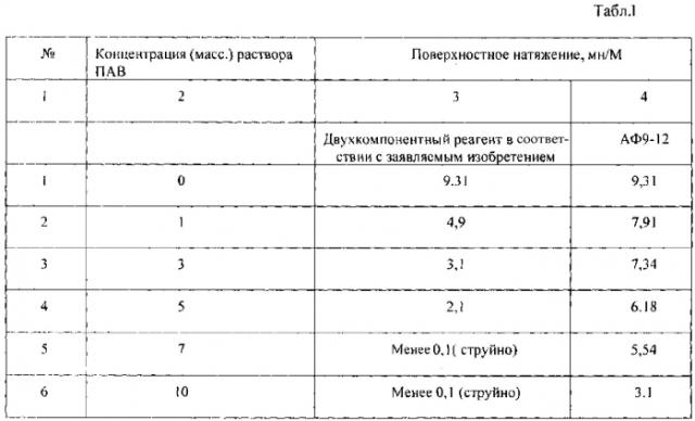 Состав и способ повышения нефтеотдачи нефтяных пластов (патент 2586356)