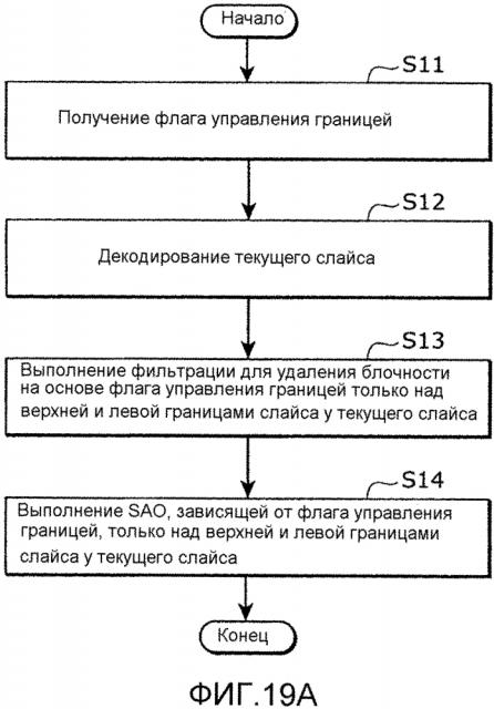 Способ декодирования изображений, способ кодирования изображений, устройство декодирования изображений, устройство кодирования изображений и устройство кодирования и декодирования изображений (патент 2625534)