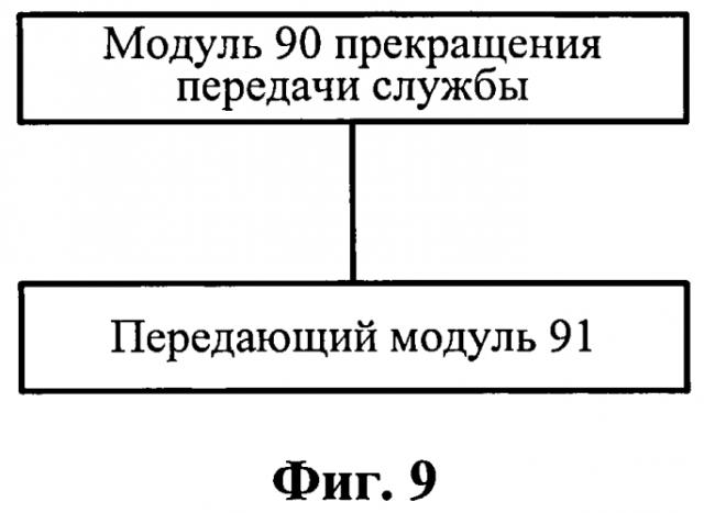 Способ и устройство передачи информации управления службы широкого и группового мультимедийного вещания (патент 2584542)