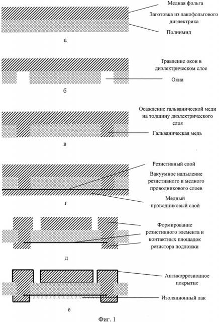 Способ изготовления тонкопленочных чип-резисторов (патент 2628111)