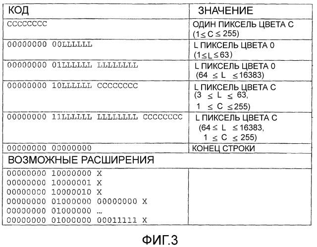 Способ группового кодирования потока растровых данных (патент 2350035)