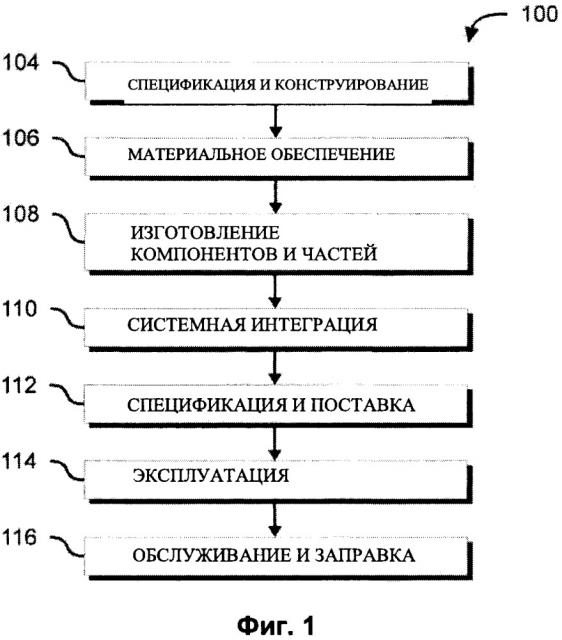 Структура источника постоянного тока для дистанционного запуска всу (патент 2653363)