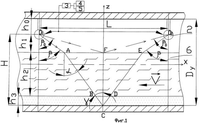 Расходомер жидких сред в безнапорных трубопроводах (патент 2478917)