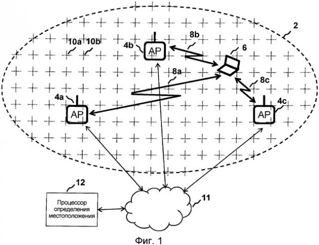Способ определения местоположения терминала в зоне покрытия сети (патент 2537960)