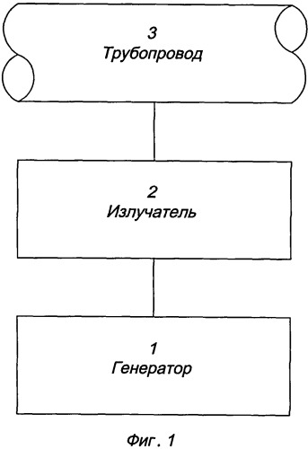 Устройство для бесконтактной передачи сигналов по трубопроводному каналу (патент 2506645)