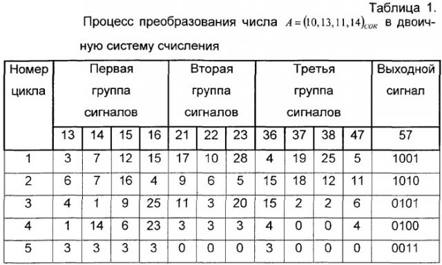 Устройство для преобразования чисел из системы остаточных классов в позиционную систему счисления (патент 2275741)