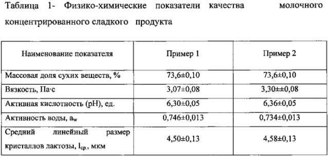 Способ производства молочного концентрированного сладкого продукта (патент 2590686)