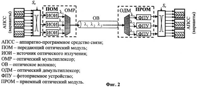 Способ передачи мультипротокольных информационных потоков и устройство для его осуществления (патент 2481709)
