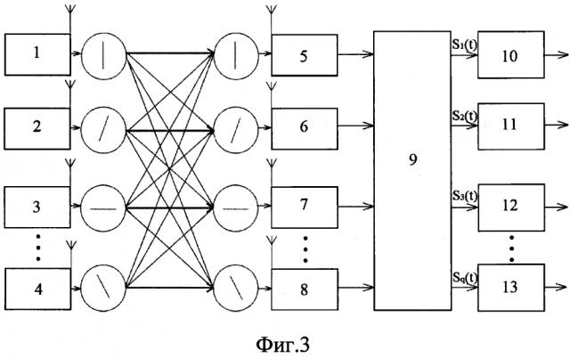 Способ многополяризационного уплотнения радиочастотного спектра в радиосистеме (патент 2609595)