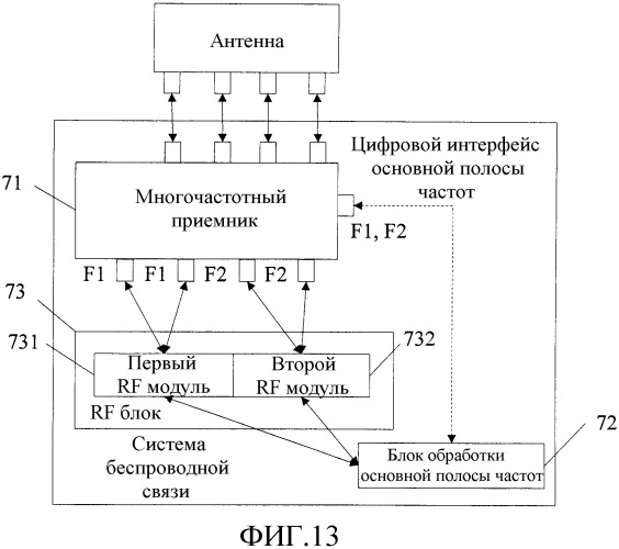 Способ, устройство и система передачи сигнала связи (патент 2543515)