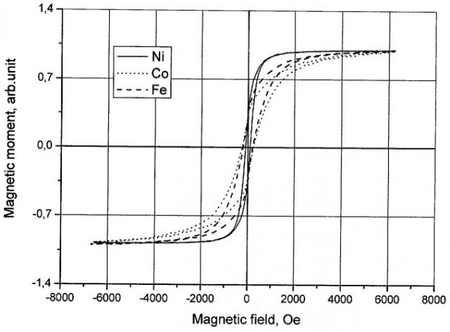 Способ модификации фотонного кристалла на основе sio 2 включениями с ферромагнитным порядком (патент 2296100)