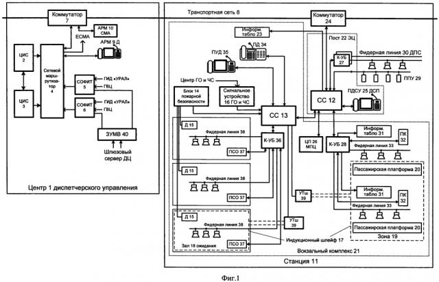 Централизованная интегрированная система информирования пассажиров, оповещения работающих на железнодорожных путях и станционной двухсторонней парковой связи (патент 2667682)