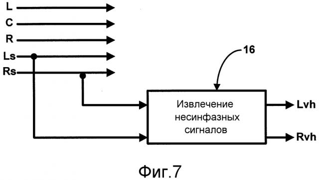 Улучшение воспроизведения множества аудиоканалов (патент 2605038)