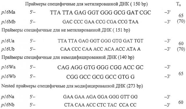 Способ диагностики онкологических заболеваний (патент 2245551)