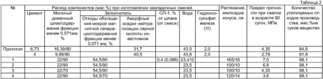 Состав закладочной смеси (патент 2396435)