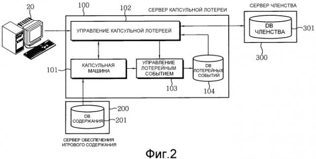 Онлайновая капсульная лотерейная система и способ ее осуществления (патент 2475845)