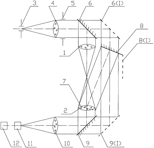 Способ измерения коэффициента пропускания объективов (патент 2422790)