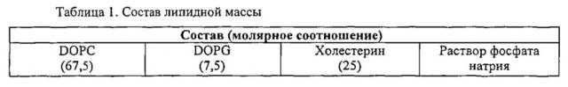 Фармацевтическая композиция для уменьшения осложнений применения стероидных препаратов при лечении офтальмологических заболеваний (патент 2660585)