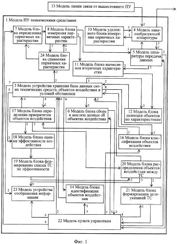 Способ моделирования процессов управления техническими средствами и система для его осуществления (патент 2331096)