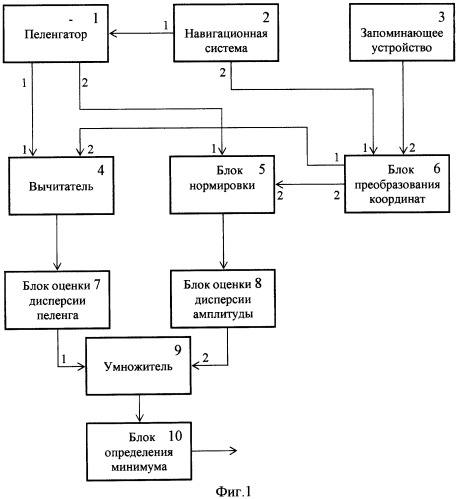 Способ определения местоположения радиопередатчика мобильной станцией радиоконтроля (патент 2307372)