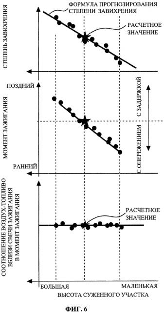 Многоцилиндровый двигатель внутреннего сгорания (патент 2628244)