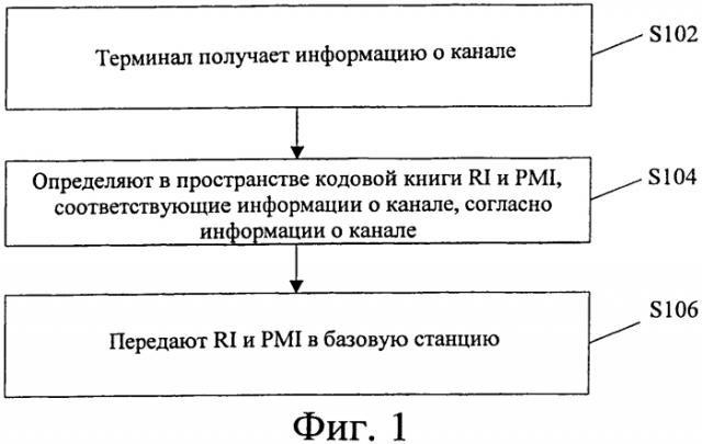 Способ передачи информации о канале, терминал, базовая станция и усовершенствованная система долгосрочной эволюции (патент 2589299)