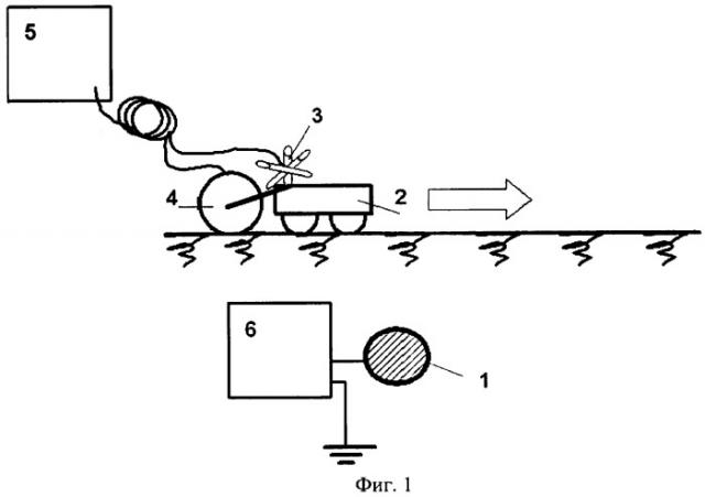 Способ определения трассы прокладки и локализации места повреждения кабеля (патент 2350974)
