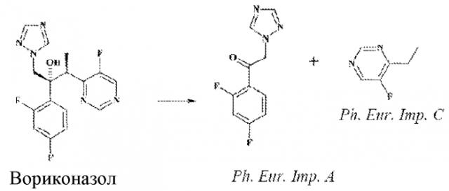 Стабилизированная композиция вориконазола (патент 2566262)