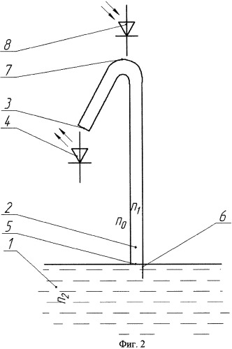 Волоконно-оптический сигнализатор уровня и вида жидкости (патент 2429453)