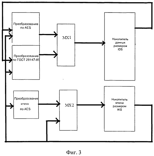Устройство шифрования данных по стандартам гост 28147-89 и aes (патент 2494471)