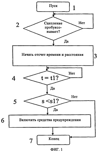 Способ защиты сцепления (патент 2448007)